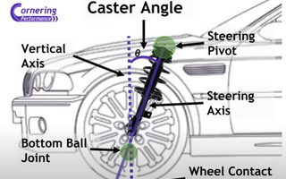 Unlock Speed and Grip: Mastering Performance Alignment for Free