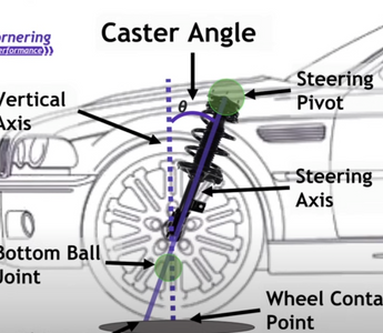 Unlock Speed and Grip: Mastering Performance Alignment for Free