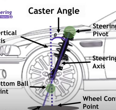 Unlock Speed and Grip: Mastering Performance Alignment for Free