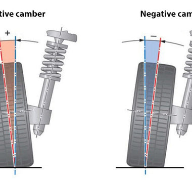 The Science of Camber in Drifting: A Technical Guide