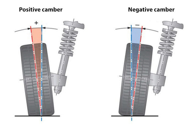 The Science of Camber in Drifting: A Technical Guide – SLRspeed