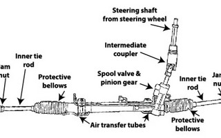 SLRspeed Inner Tie Rods: The Strongest and Most Durable Inner Tie Rods Available