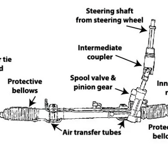 SLRspeed Inner Tie Rods: The Strongest and Most Durable Inner Tie Rods Available