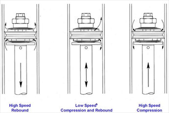 Mastering Shock Adjustment for Your Race Car: A Guide for Beginners