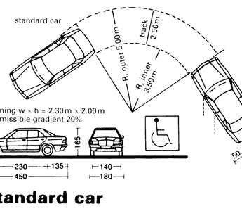 How to make a car turn sharper? – SLRspeed