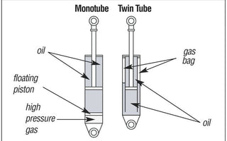 Mastering the Art of Two-Way Adjustable Coilovers