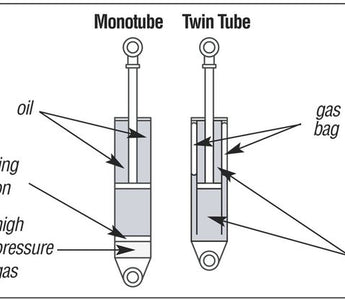 Mastering the Art of Two-Way Adjustable Coilovers